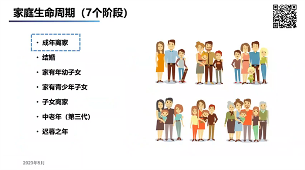 1684843423647004.png 图2-家庭生命周期.png