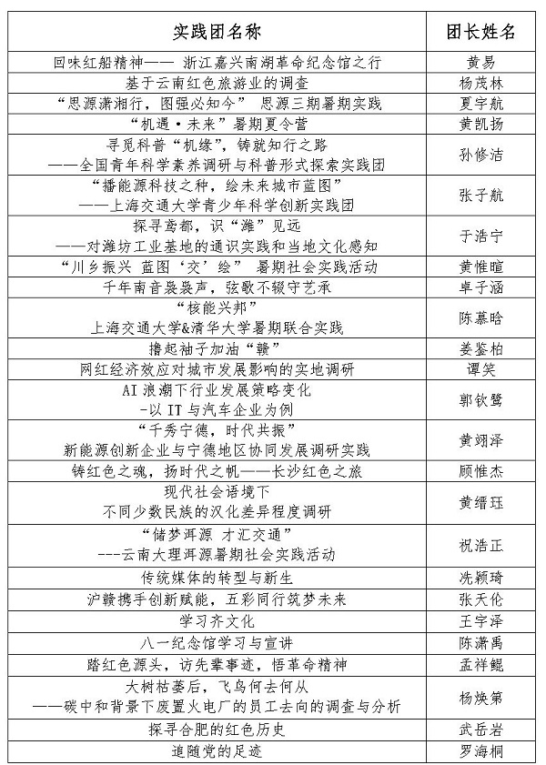 1685962809879265.jpg 【新闻稿】80足球直播吧2023年暑期社会实践立项答辩顺利召开_Page2.jpg